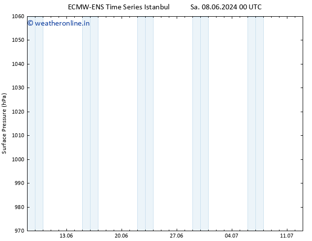 Surface pressure ALL TS Su 09.06.2024 18 UTC