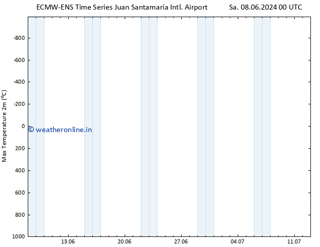 Temperature High (2m) ALL TS Fr 14.06.2024 00 UTC