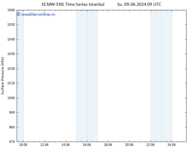 Surface pressure ALL TS Su 09.06.2024 15 UTC