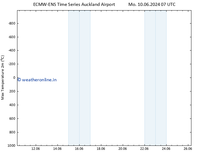 Temperature High (2m) ALL TS Mo 17.06.2024 01 UTC