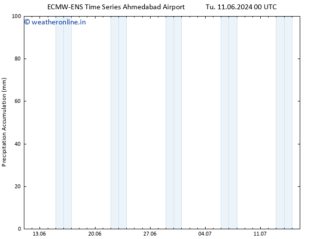 Precipitation accum. ALL TS Su 16.06.2024 18 UTC