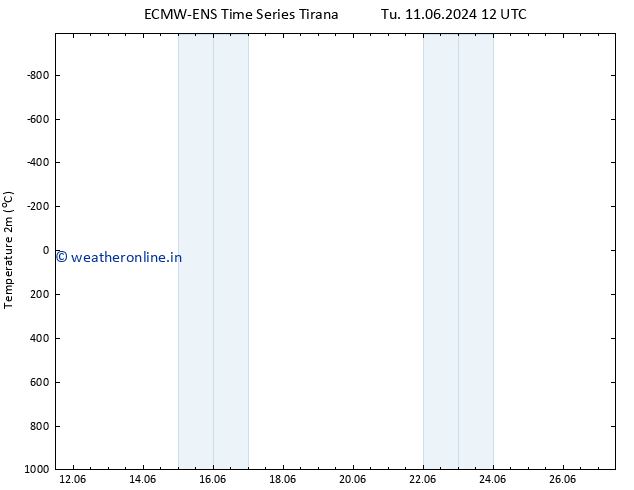 Temperature (2m) ALL TS Tu 11.06.2024 12 UTC