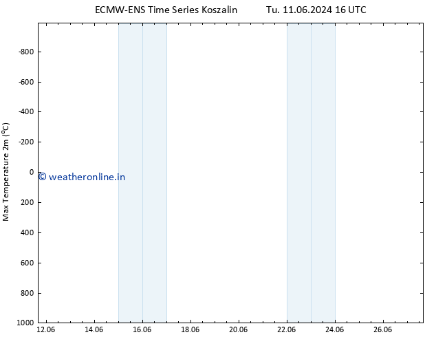 Temperature High (2m) ALL TS Tu 11.06.2024 16 UTC