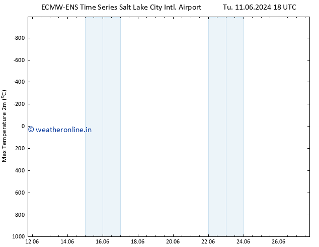 Temperature High (2m) ALL TS Th 13.06.2024 12 UTC