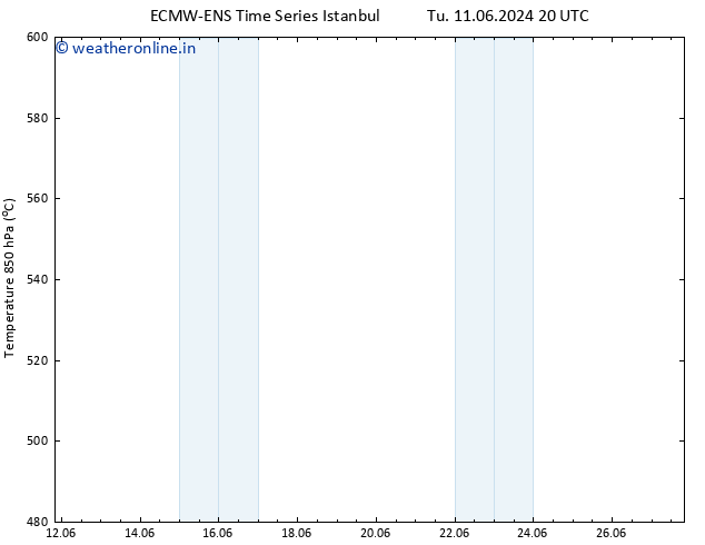 Height 500 hPa ALL TS We 12.06.2024 20 UTC