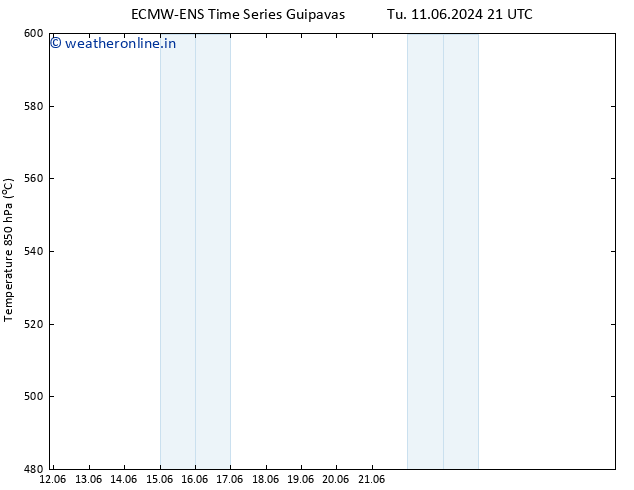 Height 500 hPa ALL TS We 19.06.2024 15 UTC