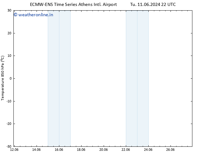 Temp. 850 hPa ALL TS Th 13.06.2024 04 UTC