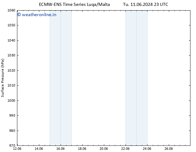 Surface pressure ALL TS Su 23.06.2024 11 UTC