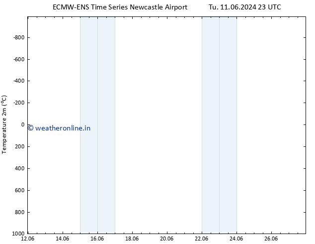 Temperature (2m) ALL TS Fr 21.06.2024 23 UTC