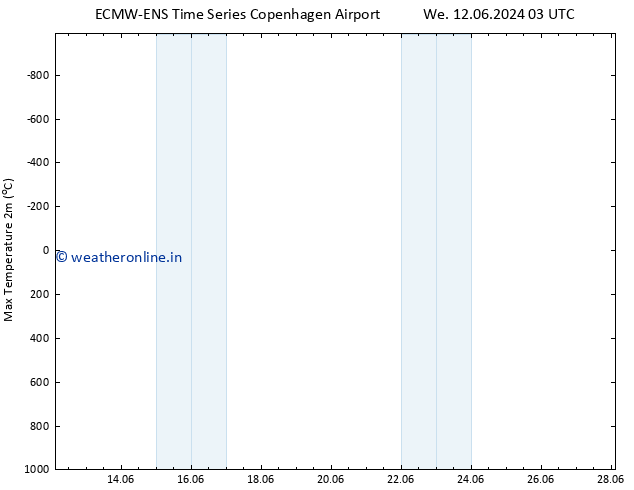 Temperature High (2m) ALL TS Sa 22.06.2024 09 UTC
