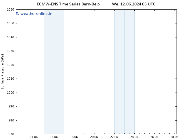 Surface pressure ALL TS Mo 17.06.2024 11 UTC