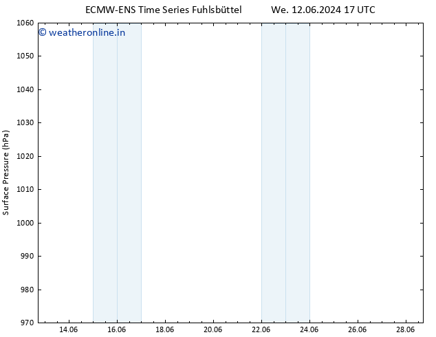 Surface pressure ALL TS We 12.06.2024 17 UTC