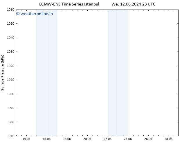 Surface pressure ALL TS Su 23.06.2024 11 UTC