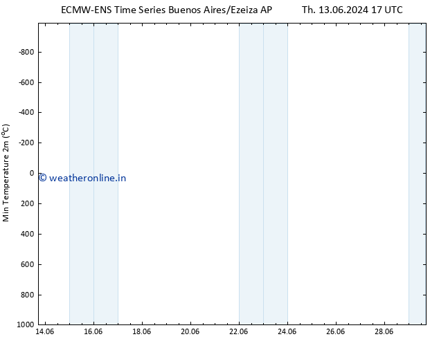 Temperature Low (2m) ALL TS Sa 15.06.2024 11 UTC