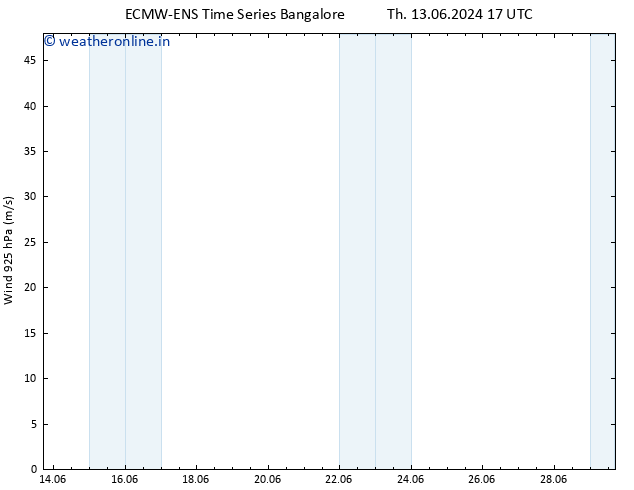 Wind 925 hPa ALL TS Fr 21.06.2024 17 UTC