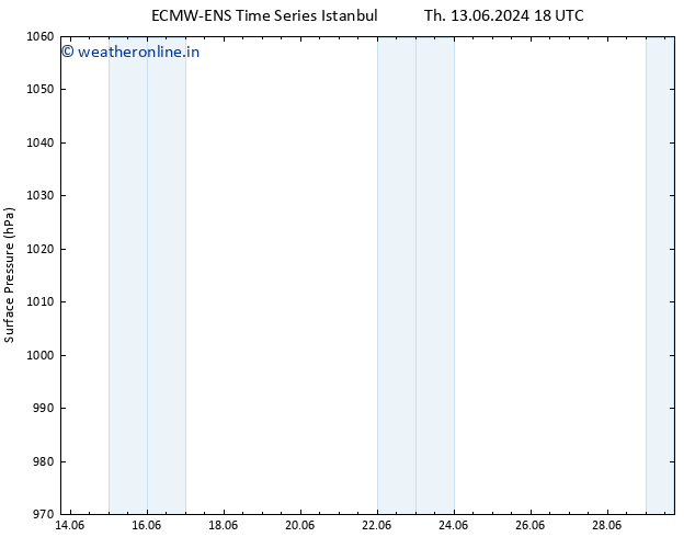 Surface pressure ALL TS Fr 14.06.2024 18 UTC
