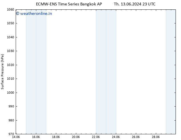 Surface pressure ALL TS Su 16.06.2024 05 UTC