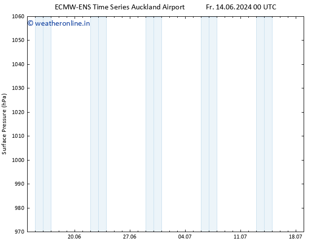 Surface pressure ALL TS Su 16.06.2024 00 UTC