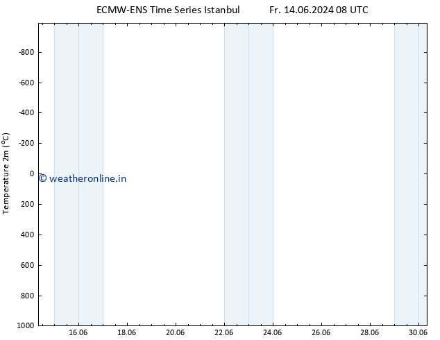 Temperature (2m) ALL TS Fr 21.06.2024 08 UTC