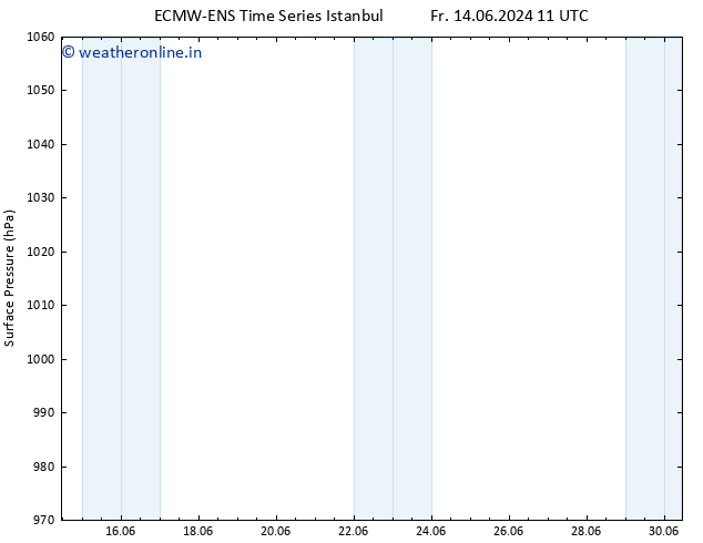 Surface pressure ALL TS Sa 15.06.2024 17 UTC