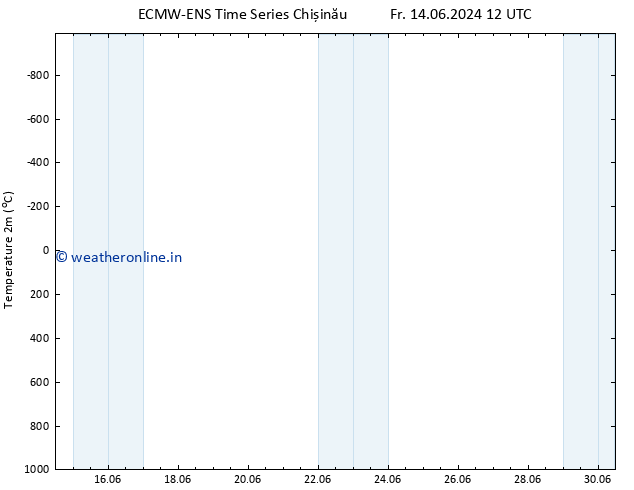 Temperature (2m) ALL TS Mo 17.06.2024 12 UTC