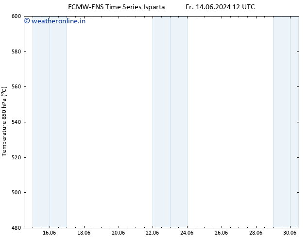 Height 500 hPa ALL TS Fr 14.06.2024 18 UTC
