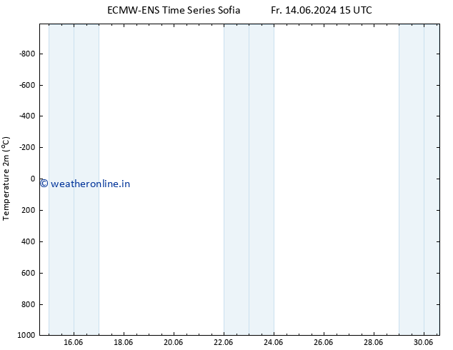 Temperature (2m) ALL TS Th 20.06.2024 09 UTC