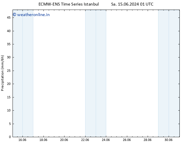 Precipitation ALL TS Sa 15.06.2024 13 UTC