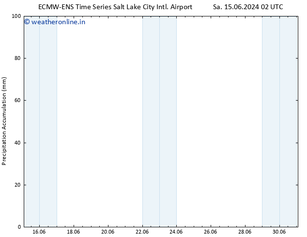 Precipitation accum. ALL TS Fr 21.06.2024 14 UTC