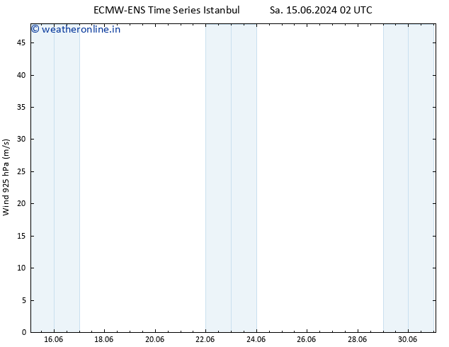 Wind 925 hPa ALL TS We 26.06.2024 14 UTC