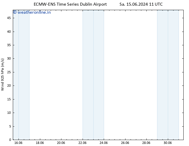 Wind 925 hPa ALL TS Mo 01.07.2024 11 UTC