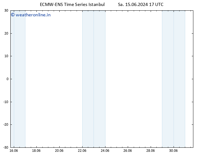 Height 500 hPa ALL TS Tu 18.06.2024 05 UTC