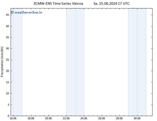Precipitation ALL TS Mo 17.06.2024 17 UTC