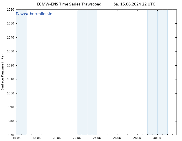 Surface pressure ALL TS Su 16.06.2024 22 UTC