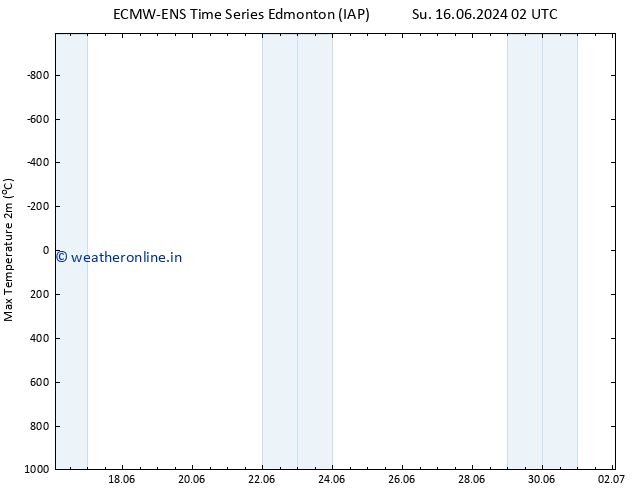 Temperature High (2m) ALL TS Su 16.06.2024 20 UTC