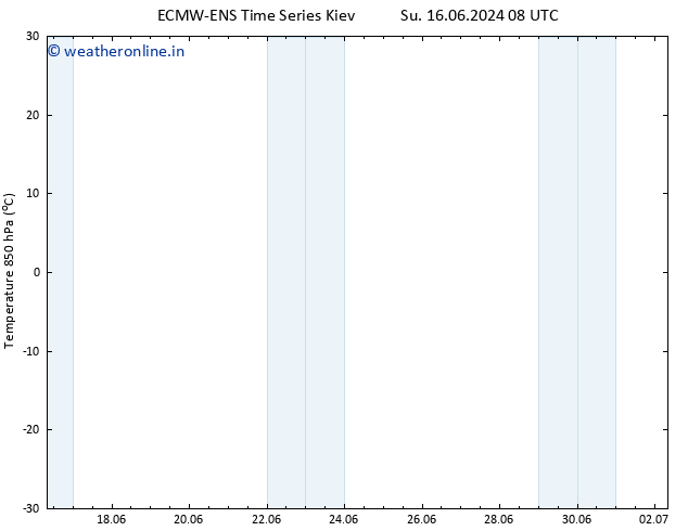 Temp. 850 hPa ALL TS Su 16.06.2024 14 UTC