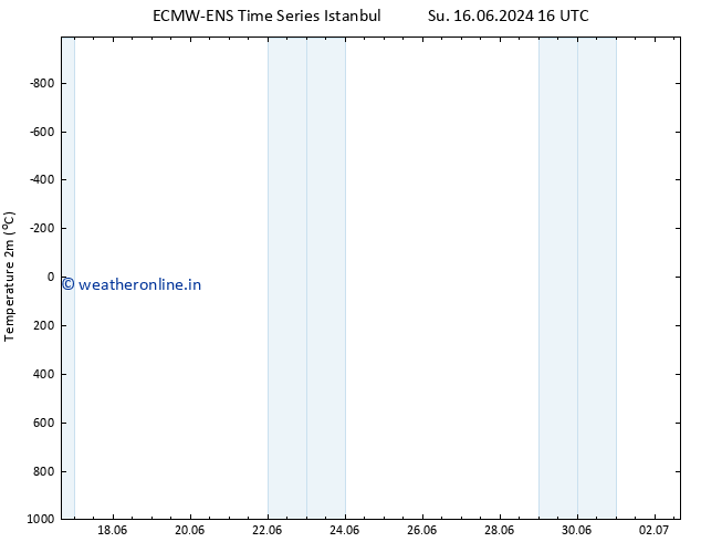 Temperature (2m) ALL TS We 19.06.2024 22 UTC