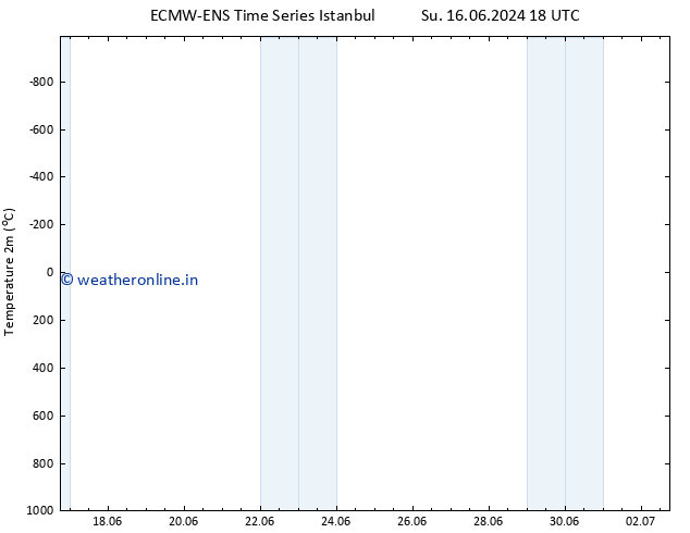 Temperature (2m) ALL TS Th 20.06.2024 12 UTC
