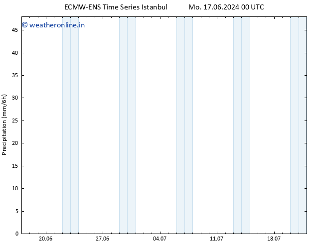 Precipitation ALL TS Th 27.06.2024 12 UTC