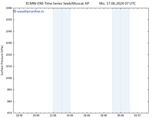 Surface pressure ALL TS Mo 24.06.2024 13 UTC