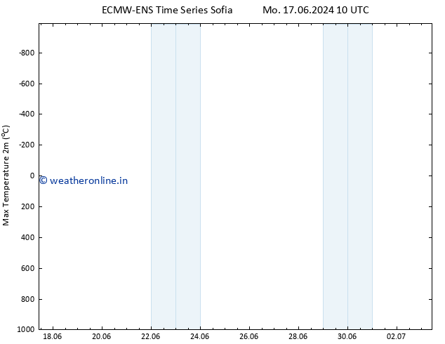 Temperature High (2m) ALL TS Su 23.06.2024 22 UTC