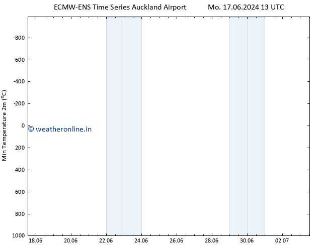 Temperature Low (2m) ALL TS Fr 21.06.2024 07 UTC