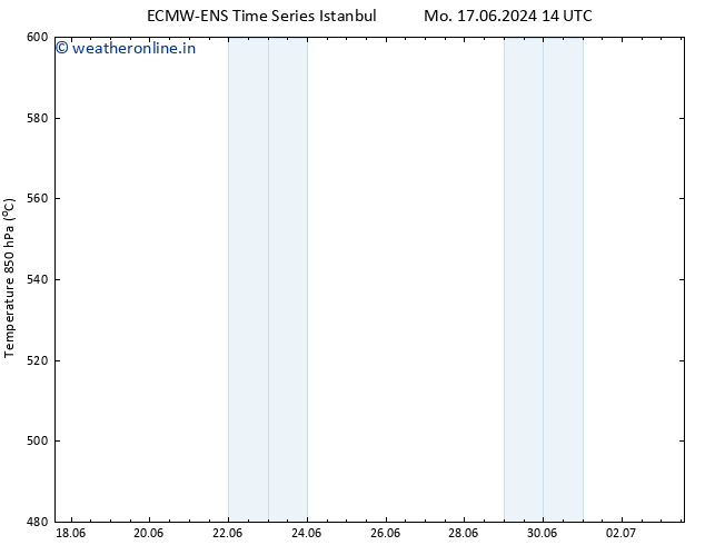 Height 500 hPa ALL TS Fr 21.06.2024 08 UTC