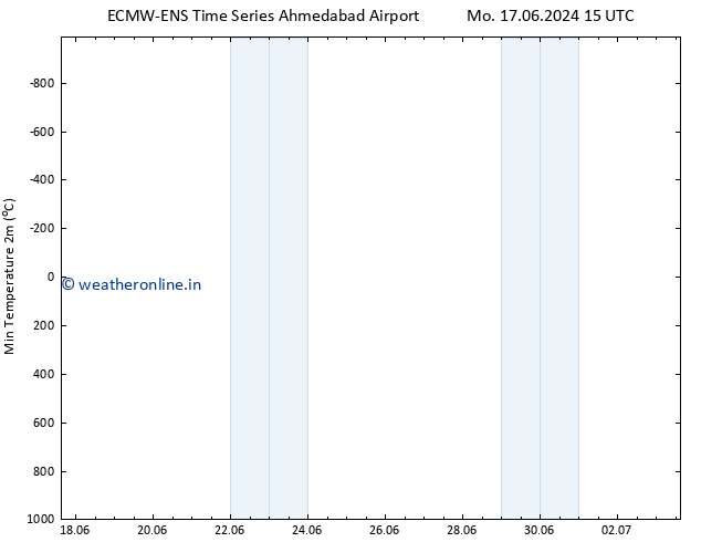 Temperature Low (2m) ALL TS Mo 17.06.2024 15 UTC