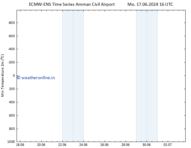 Temperature Low (2m) ALL TS Mo 24.06.2024 16 UTC