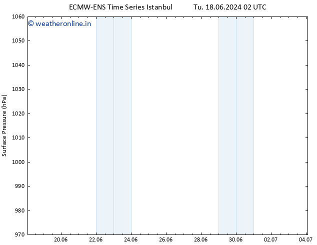 Surface pressure ALL TS Th 20.06.2024 08 UTC