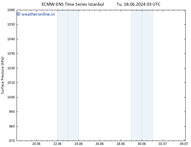 Surface pressure ALL TS Mo 24.06.2024 09 UTC