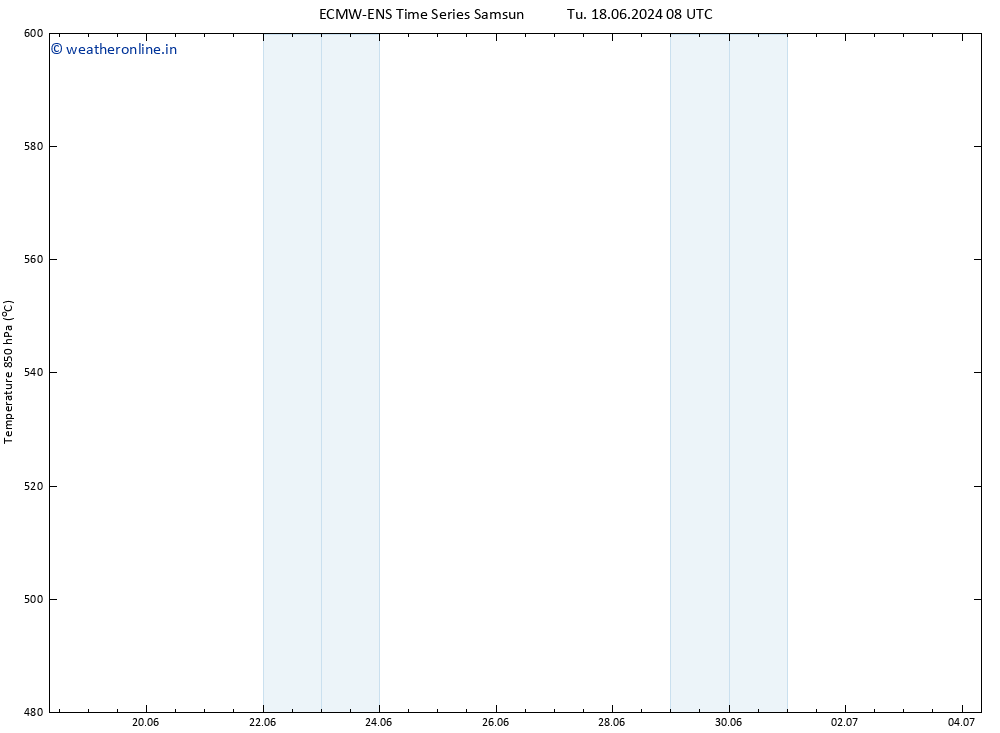 Height 500 hPa ALL TS Tu 18.06.2024 08 UTC