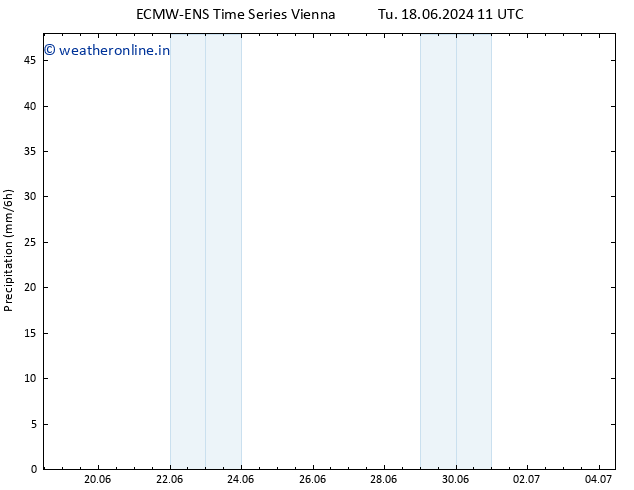 Precipitation ALL TS Fr 28.06.2024 11 UTC