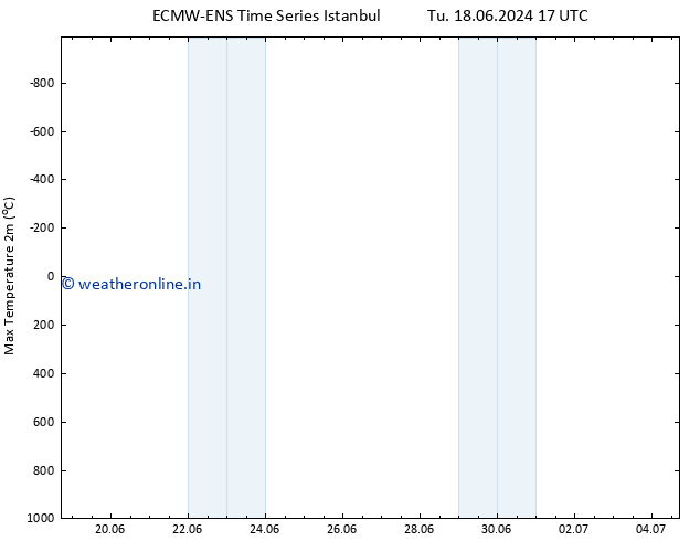 Temperature High (2m) ALL TS Tu 18.06.2024 17 UTC